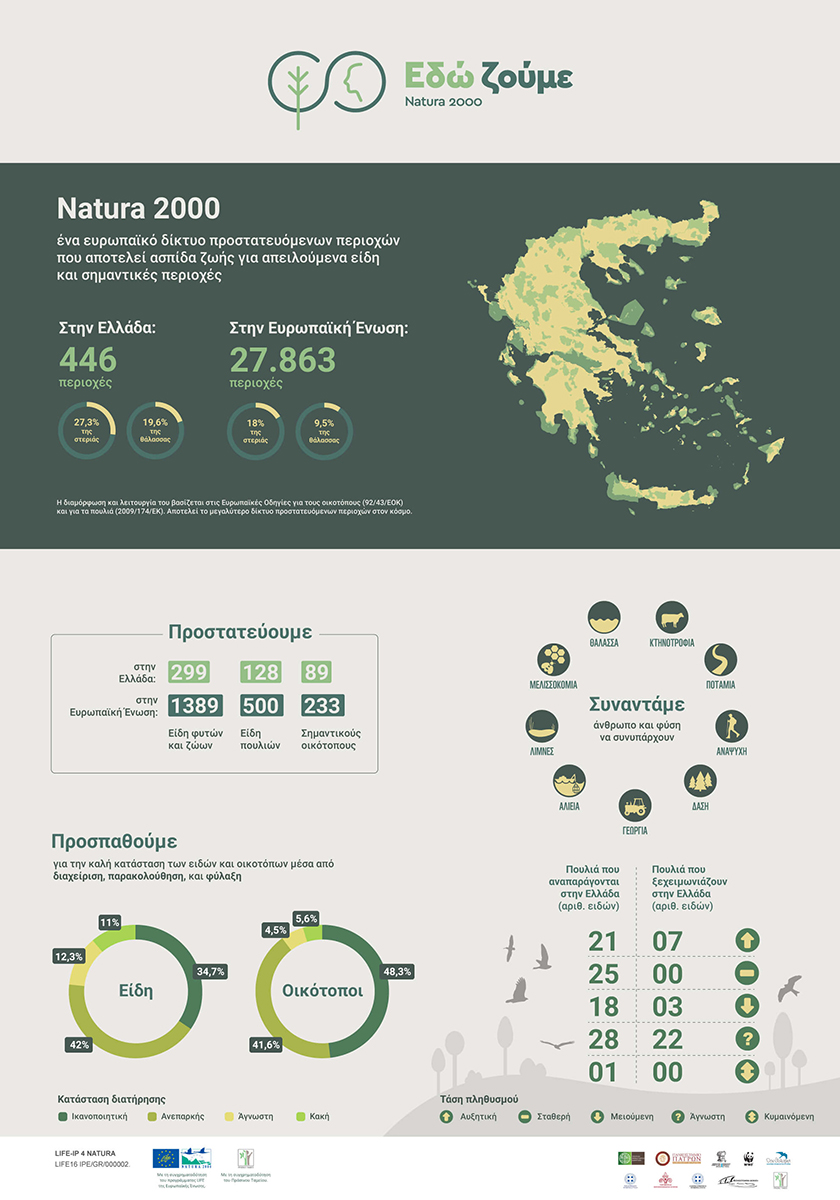 Edozoume natura infographic small
